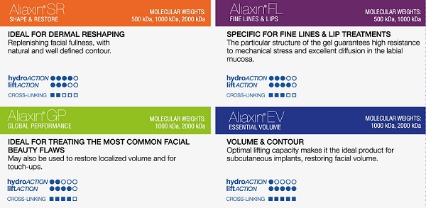 Description of Aliaxin Products